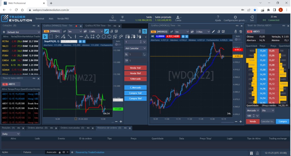 Trader Evolution